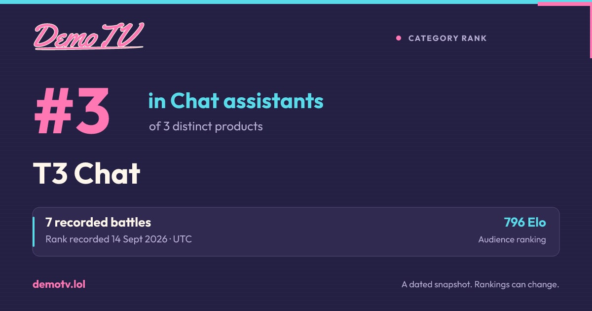 #3 of 3 distinct products in Chat assistants on 14 Sept 2026. A recorded DemoTV result; current rankings may differ.