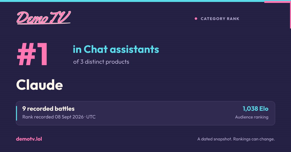 #1 of 3 distinct products in Chat assistants on 8 Sept 2026. A recorded DemoTV result; current rankings may differ.