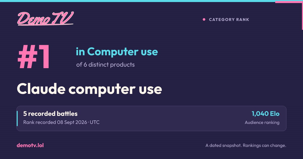 #1 of 6 distinct products in Computer use on 8 Sept 2026. A recorded DemoTV result; current rankings may differ.
