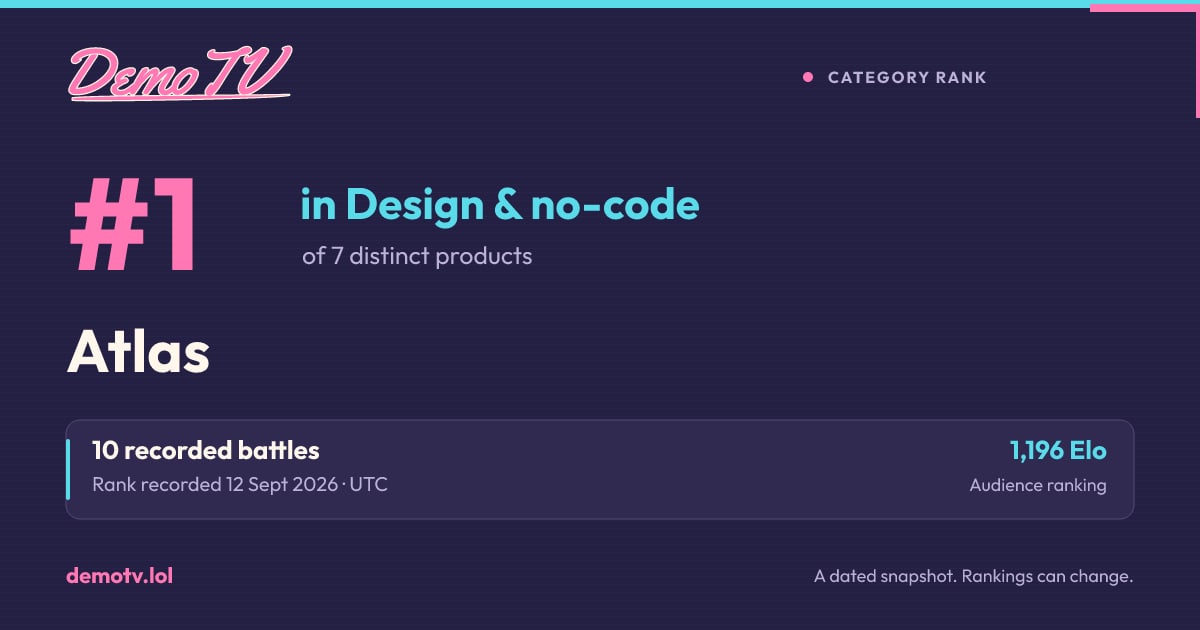#1 of 7 distinct products in Design & no-code on 12 Sept 2026. A recorded DemoTV result; current rankings may differ.
