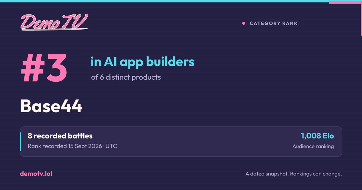 #3 of 6 distinct products in AI app builders on 15 Sept 2026. A recorded DemoTV result; current rankings may differ.